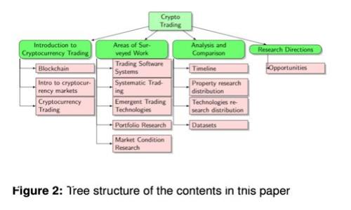 区块链交易平台股票的未来：投资者的全景指南