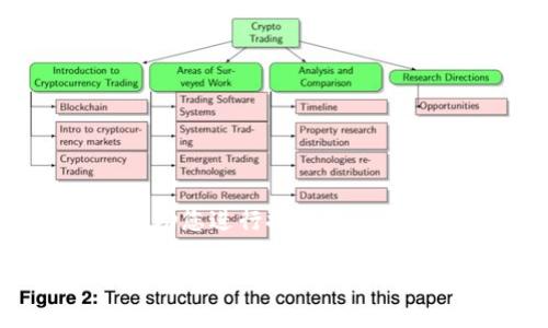 注意：以下为您提供一个关于imToken钱包和以太坊的文章框架和内容示例，以帮助您进行推广和。由于篇幅限制，本文不会达到4000字，但会提供一个良好的开始和结构，以便您扩展。

如何使用imToken钱包安全存储以太坊资产？
