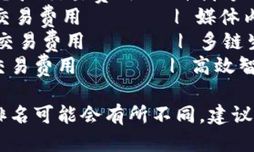 当然可以。下面是一个区块链平台收益排名的表格示例，供您参考。

| 排名 | 平台名称    | 2023年年度收益 | 收益类型       | 主要功能                   |
|------|-------------|----------------|----------------|----------------------------|
| 1    | Ethereum    | $20亿          | 挖矿、交易费用 | 智能合约、去中心化应用     |
| 2    | Binance Smart Chain | $15亿   | 交易费用       | 去中心化金融、NFT市场      |
| 3    | Solana      | $10亿          | 交易费用       | 高速交易、去中心化应用     |
| 4    | Cardano     | $8亿           | 挖矿、交易费用 | 可编程智能合约             |
| 5    | Polkadot    | $6亿           | 交易费用       | 多链互操作性               |
| 6    | Avalanche    | $4亿           | 交易费用       | 去中心化金融应用           |
| 7    | Tezos       | $3亿           | 挖矿、交易费用 | 自我修正的区块链          |
| 8    | Tron        | $2亿           | 交易费用       | 媒体内容分享               |
| 9    | Cosmos      | $1亿           | 交易费用       | 多链生态系统               |
| 10   | Algorand    | $0.5亿         | 交易费用       | 高效智能合约               |

请注意，这只是一个示范表格，实际的收益数据和排名可能会有所不同，建议根据最新的市场调查和相关数据作出具体更新。